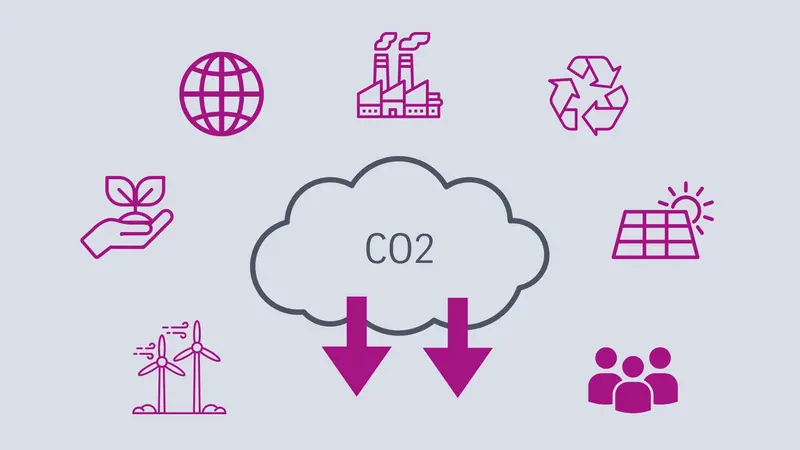 CO2 Decarbonization effects 